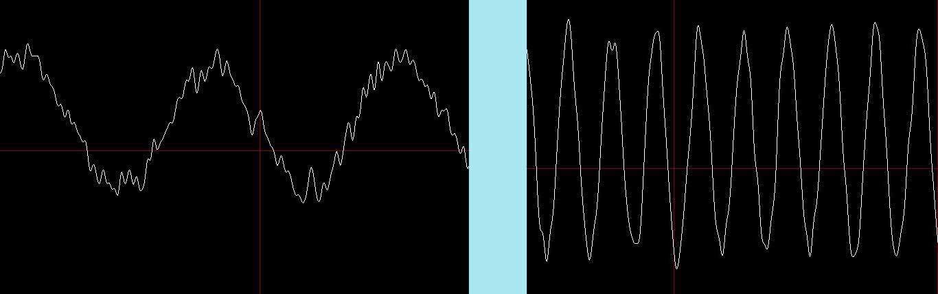 graph b
