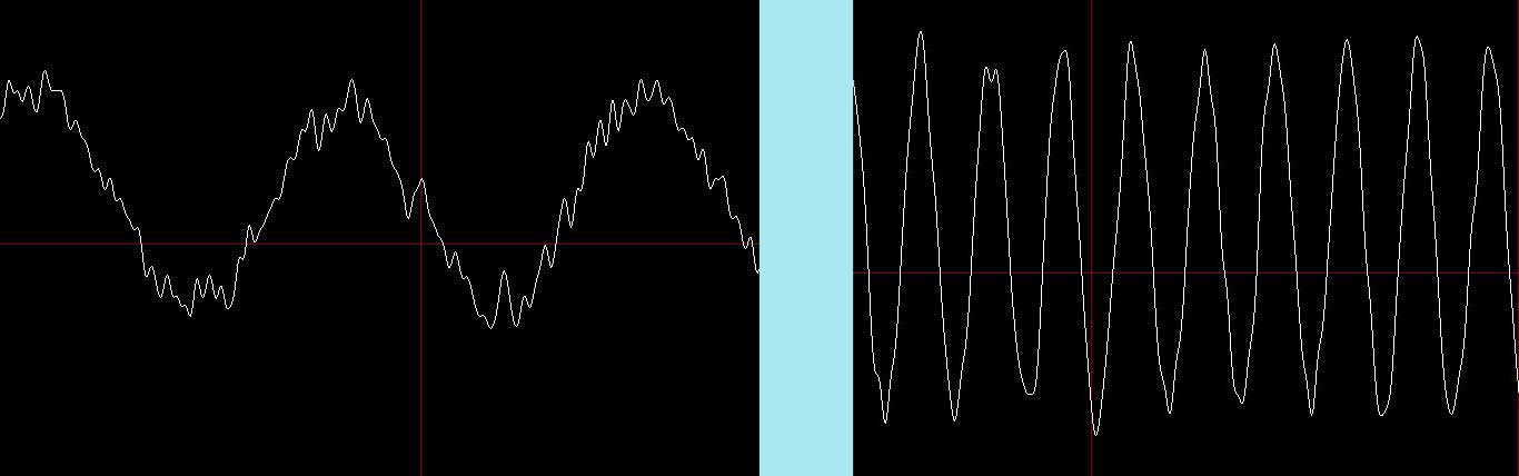 graph b